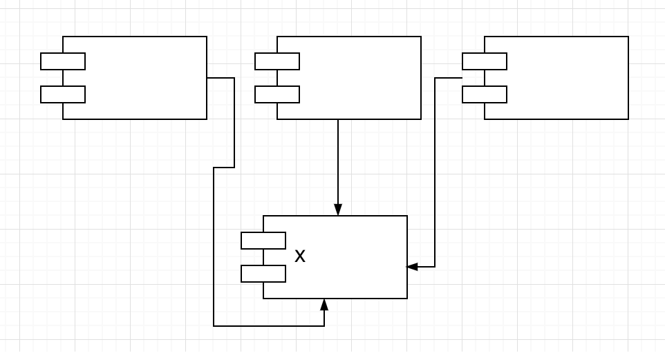 factory method pattern